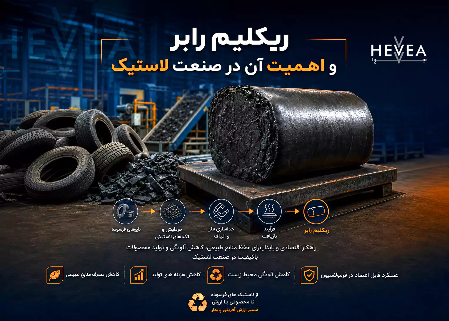 ریکلیم رابر (Reclaimed Rubber) چیست و چرا در صنعت لاستیک اهمیت دارد؟