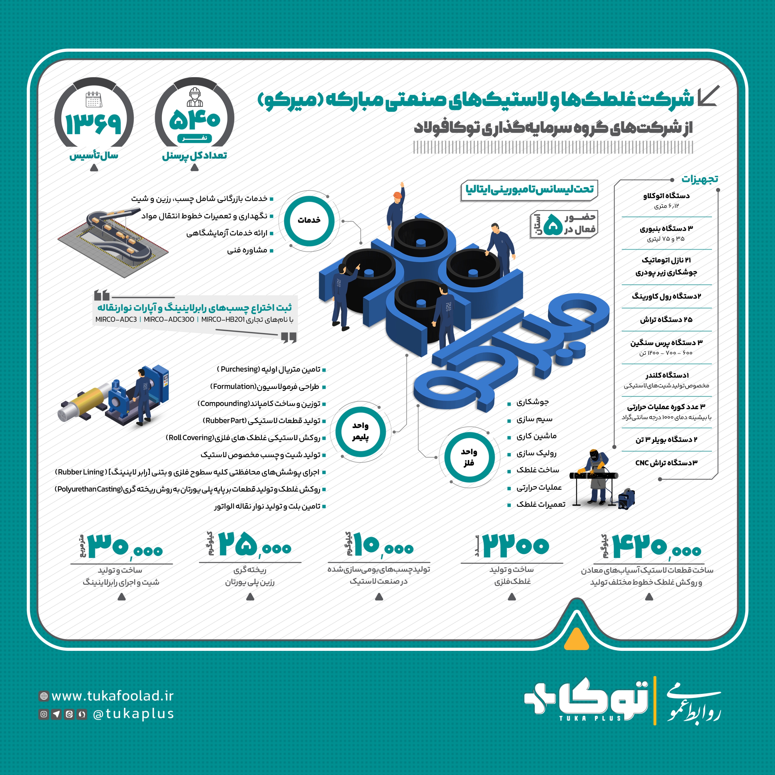 سایت تخصصی لاستیک