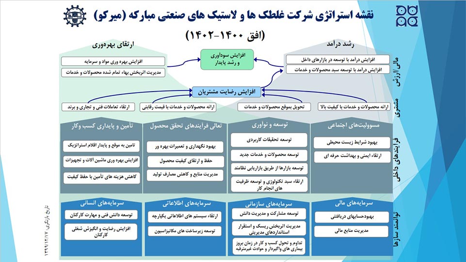 سایت تخصصی لاستیک